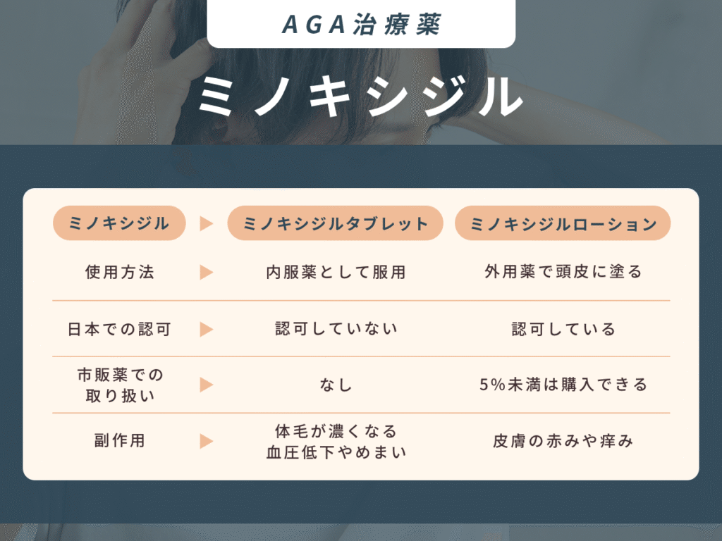 発毛促進のAGA治療薬:ミノキシジル