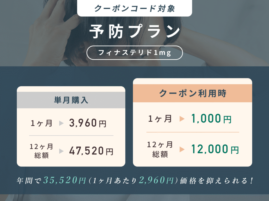 【AGAクーポンコード対象】予防プランなら月額1,000円でフィナステリドを始めれる!