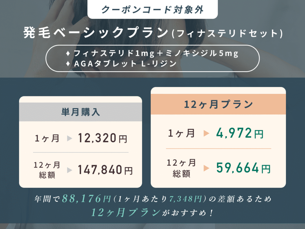 【AGAクーポンコード対象外】発毛ベーシックプランは予防と発毛のダブルで対策したい人におすすめ