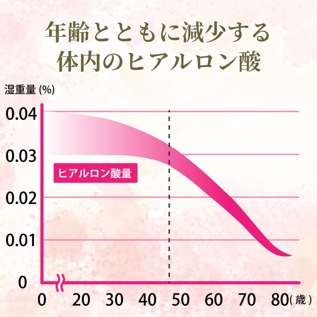 おでこに深いしわができる原因② 加齢によるもの