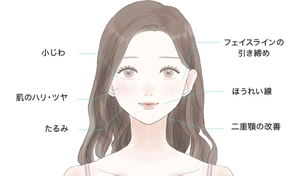 PRP治療はこんなお悩みをお持ちの方に