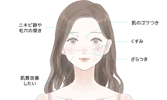 ダーマペンはこんなお悩みをお持ちの方に