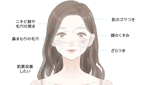 ピーリングはこんなお悩みをお持ちの方に