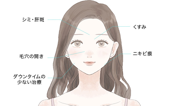 PRP治療はこんなお悩みをお持ちの方に