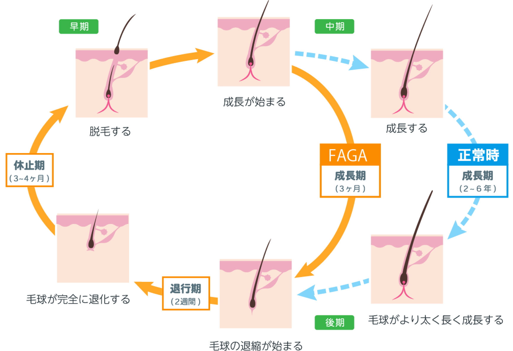 ダーマペンを使った最新治療